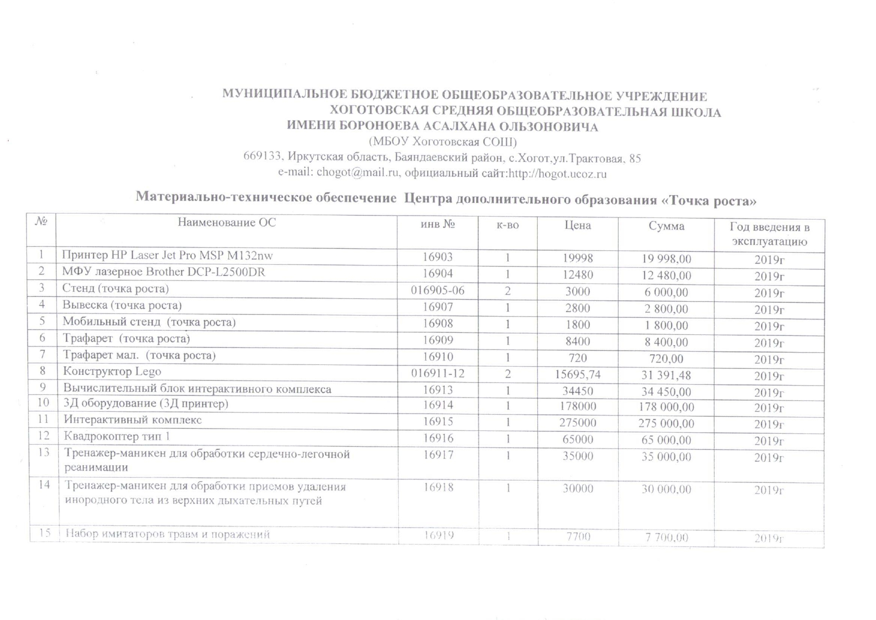 Изображения.