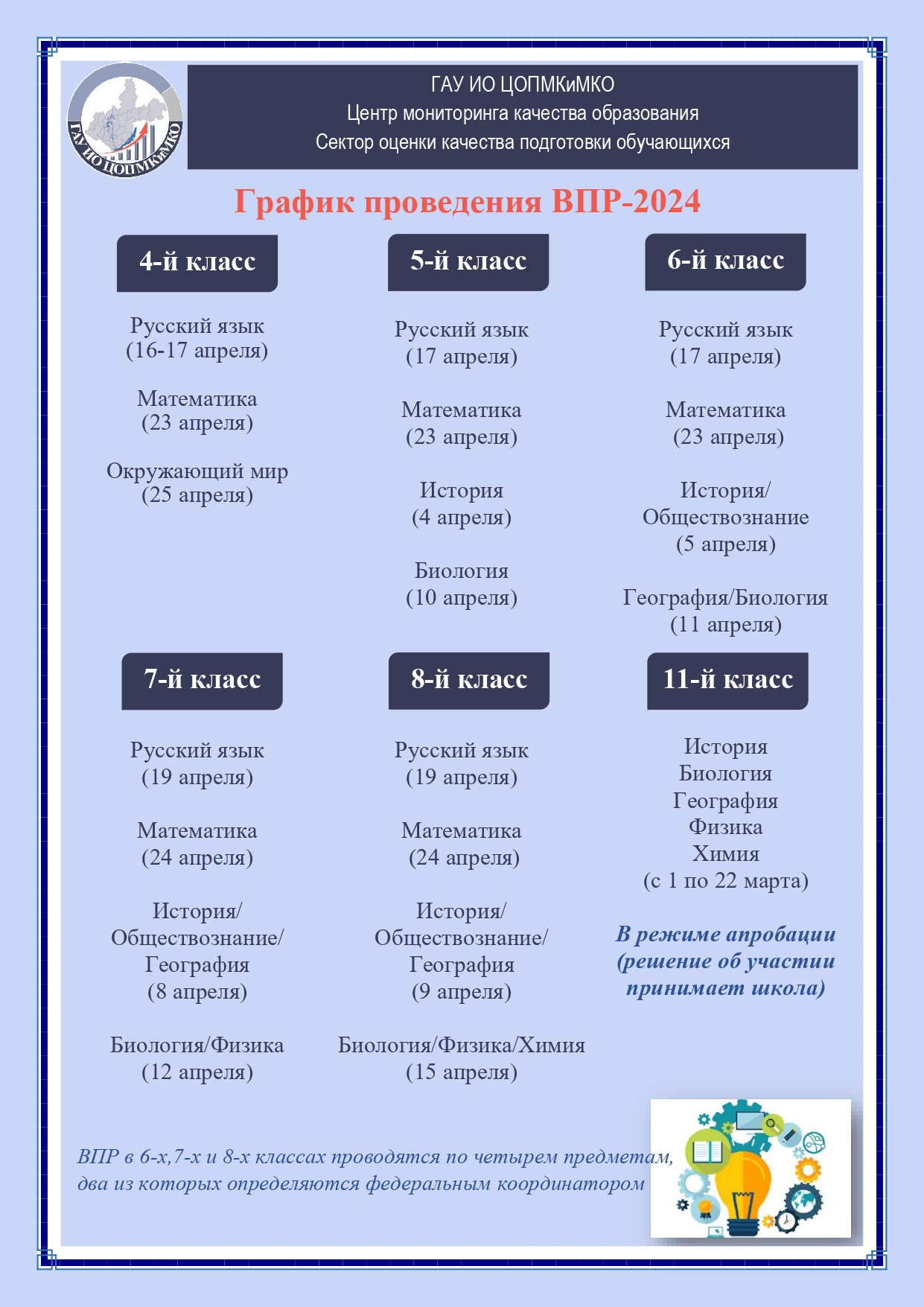 График проведения ВПР в 2024 г..